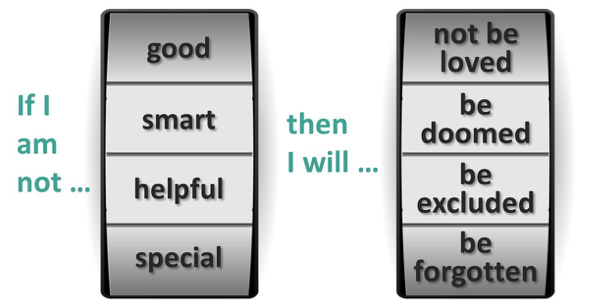 Dysfunctional Beliefs_2