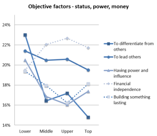 Ojective factors