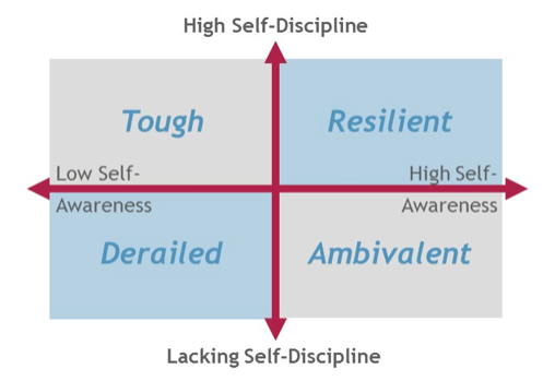 Self-Discipline