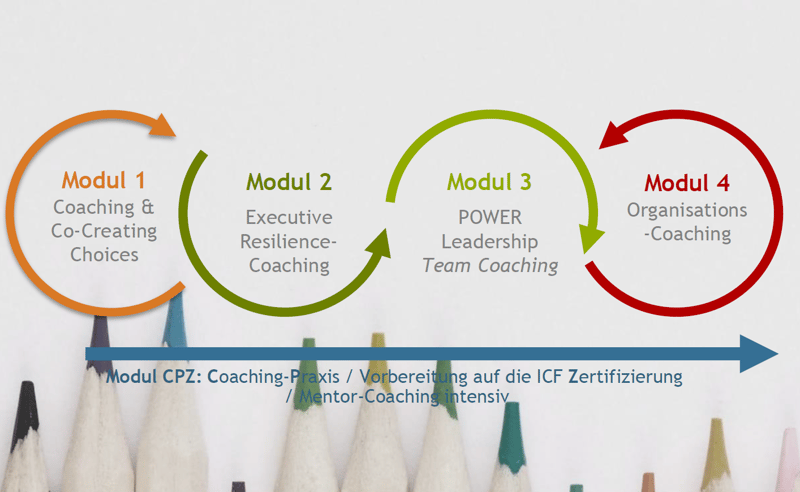 modul-cpz modul-cpz